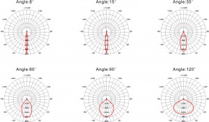LED Flood Ligh（Type 8A）