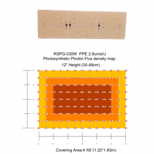 LED Panel Grow Light